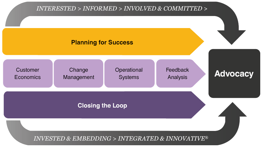 our-process-pg-architecture